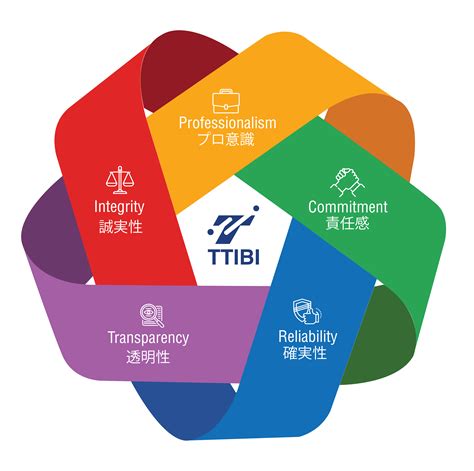 myHR - With you every step of the way