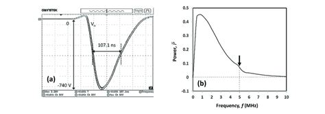 The Excitation Pulse Of Transmitter Transducer A Time Domain