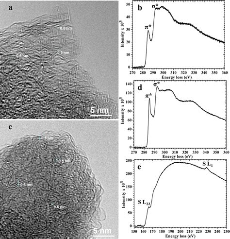 Tem Micrographs And Power Law Background Subtracted Eels Spectra Of The