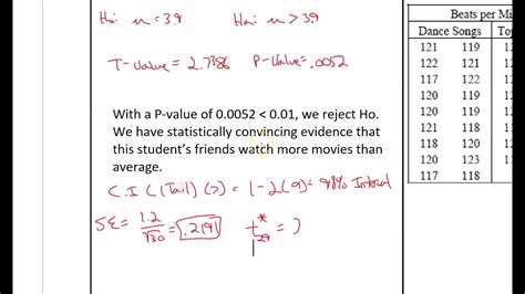One Sample T Test Interval For Mean Youtube
