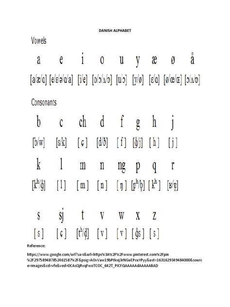 Danish Alphabet Pdf