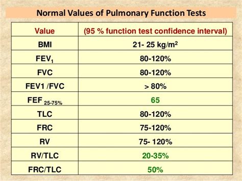 Pulmonary Function Testing Spirometry