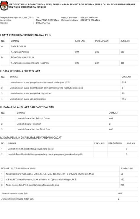 Penjelasan Kpu Soal Perubahan Data Real Count Pilgub Dki