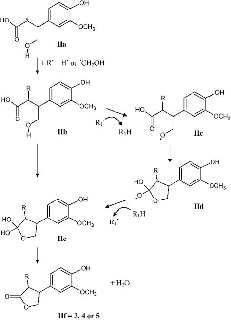 Chemical Mechanism Of The Cyclisation Process Rqh Or Ch Oh For And