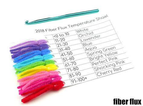 Fiber Flux Spring Update 2018 Fiber Flux Temperature Shawl Cal