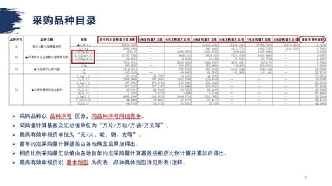 官方解读第八批集采要点：6个关键词、7项规则变化（附解读ppt）规则集采企业中选 健康界