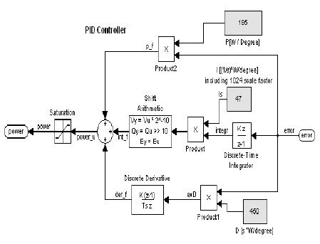 Auto Tuning Of Pid Controller In Matlab Evermix