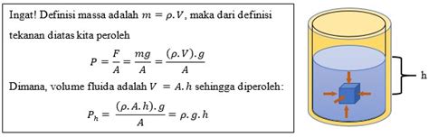 Fluida Statis Tekanan Hidrostatis Hukum Pascal Archimedes Rumus Dan