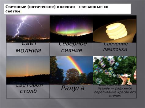 Проект 7 класс физика (Физические явления)