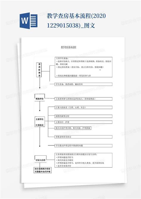 教学查房基本流程20201229015038图文word模板下载编号qjwxyzdx熊猫办公