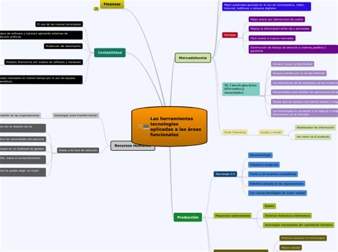 Las Herramientas Tecnolog As Aplicadas A L Mind Map