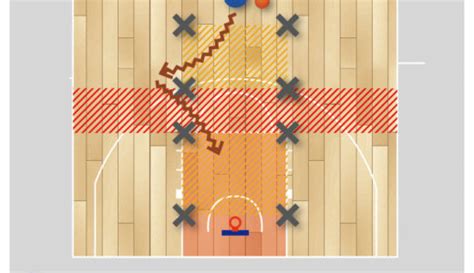 【バスケ 練習メニュー オフェンス】ハーフコート3対2 〜2対1、1対0を創り出す〜 Plaza De Basket