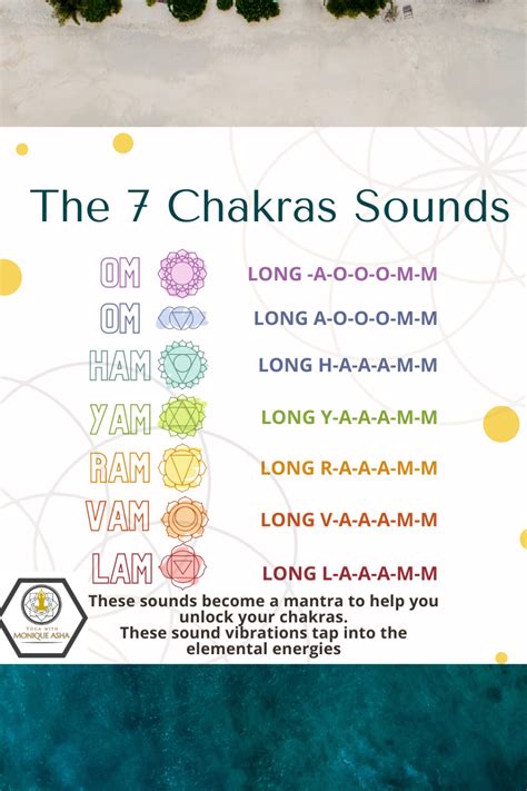 Pin By Suzanne Wulff On Mystic In 2024 Throat Chakra Healing