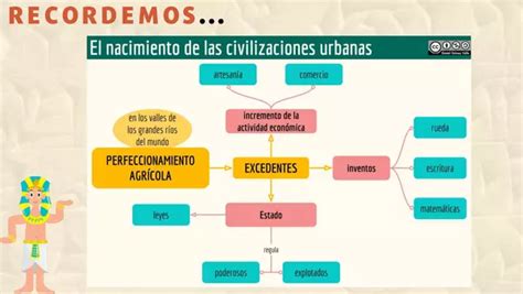 Las Primeras Civilizaciones De La Historia Profe Social