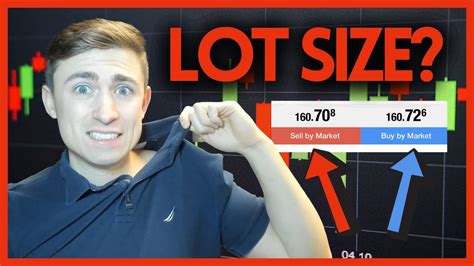 How To Calculate The Right Lot Size For Forex Trading Youtube