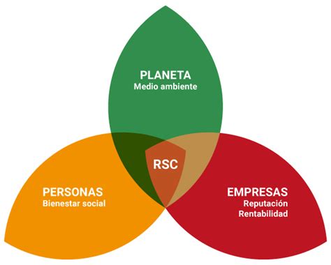 Responsabilidad Social Corporativa Deoz Estudio De Dise O Identidad