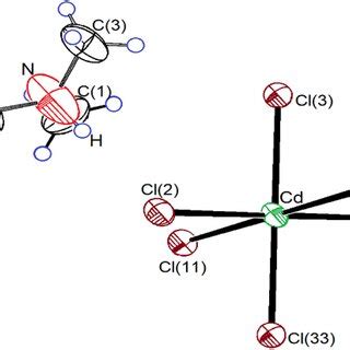 Thermal Ellipsoid Plot Probability For Nh Ch Cdcl Crystal