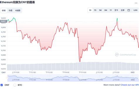 以太坊价格今日行情eth今日最新价格ethereum币今日价格20221025 世界挖矿网