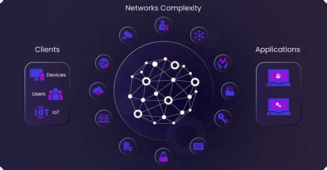 Ai In Network Monitoring Transforming Business Success Echelon Edge