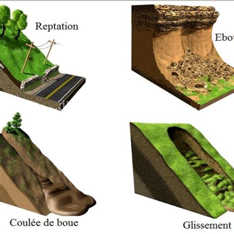 1 Différentes formes d instabilité d un terrain en pente Download