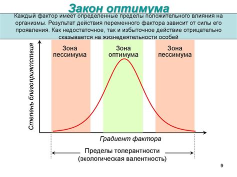 Аутэкология. Организм и среда. Лекция 2 - презентация онлайн