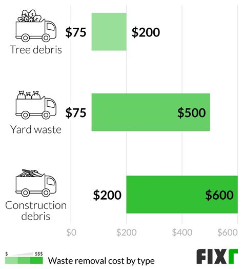 Fixr Junk Removal Service Cost Waste Removal Cost