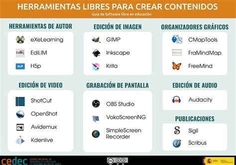 19 Herramientas Libres Para Crear Contenidos KDE Blog