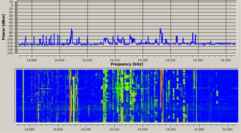 Panoradio Reception Examples From Long Wave To Uhf Panoradio Sdr