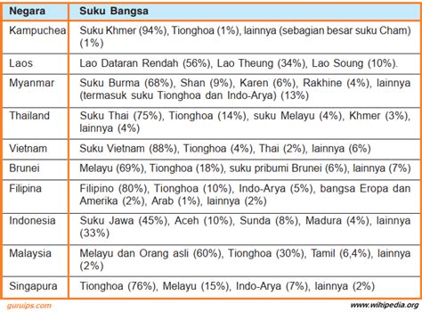 Macam Macam Suku Bangsa Ras Di Asia Tenggara Kebudayaan Asia Tenggara