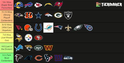 2022 NFL Record Predictions Tier List (Community Rankings) - TierMaker