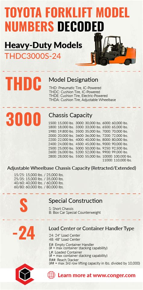 Toyota Forklift Models The Complete Guide [free Model List] Conger Industries Inc