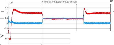 光伏并网逆变器mppt与低电压穿越：matlab Simulink下lvrt控制策略仿真建模，基于mppt运行模式的光伏发电系统lvrt控制