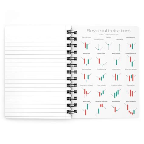 Trading Journal 50 Candlestick Technical Analysis Patterns Across 4 Pages T For Stock