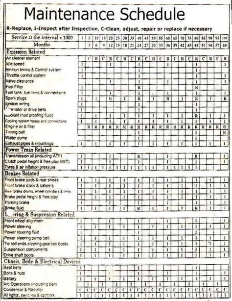 Car Maintenance Schedule Spreadsheet For 017 Car Maintenance Schedule Template Ideas Auto