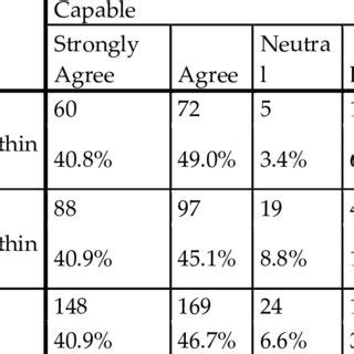 Summary Of Causal Inference Techniques Used In Our Sample Of Causal