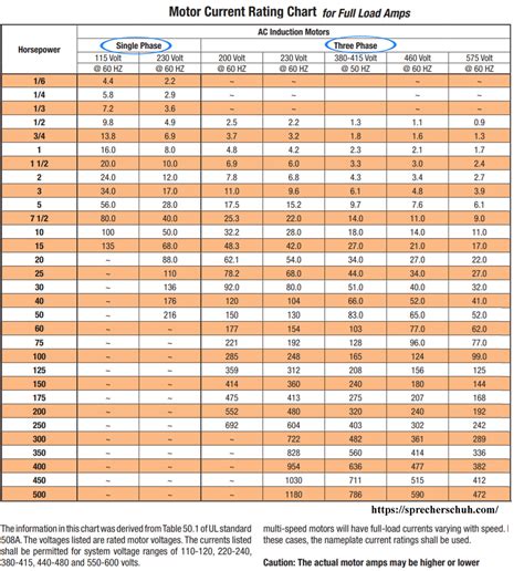 Wire Sizes With Color