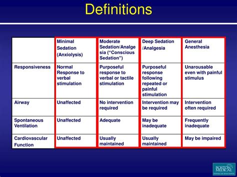 Ppt Adult Moderate Sedation Policy Explained Powerpoint Presentation Id 6692521