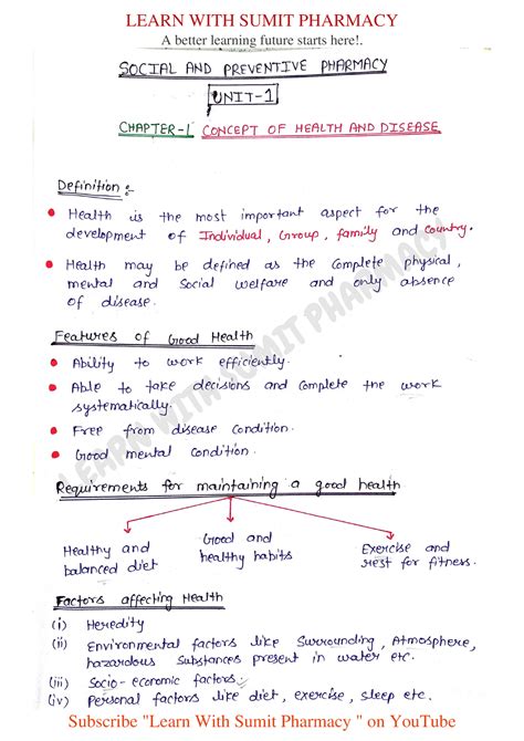 Unit Social And Preventive Pharmacy Learn With Sumit Pharmacy A