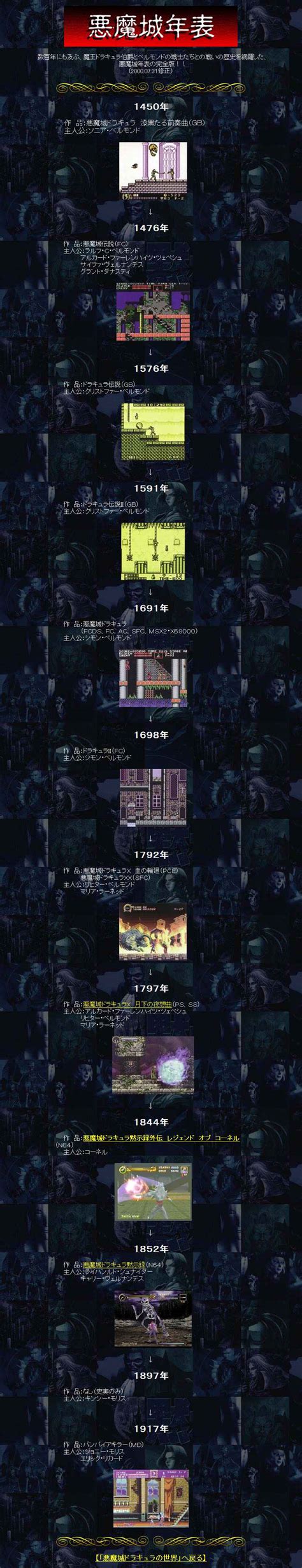 Talk:Castlevania Timeline/Archive 1 - The Castlevania Wiki ...