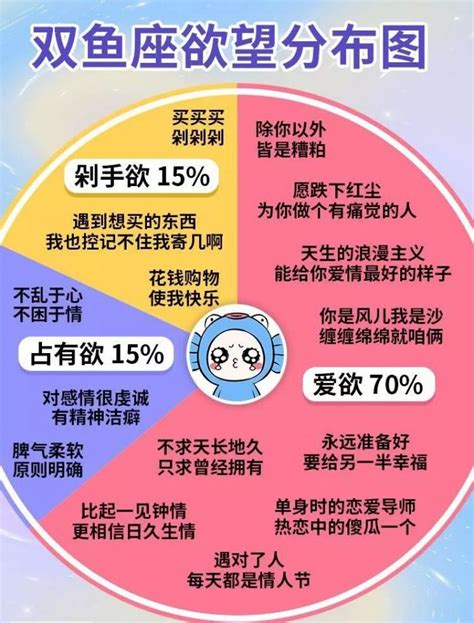 【星座心理测验】神准！你知道你内心的欲望是什么吗？一张图让你看懂【12星座】！