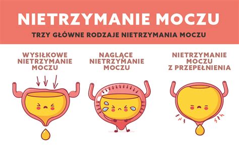 Nietrzymanie Moczu Objawy Czynniki Ryzyka Leczenie