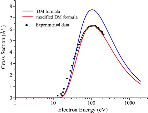 Calculated Total Electron Impact Ionization Cross Sections Of Cf Cn