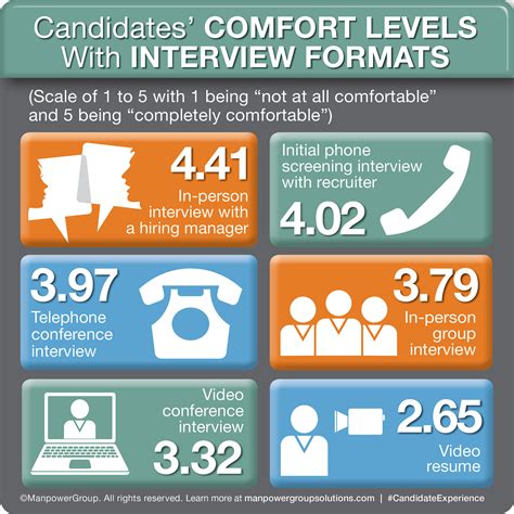 Nine in 10 Candidates Are Waiting for Your Call to Get Engaged in the