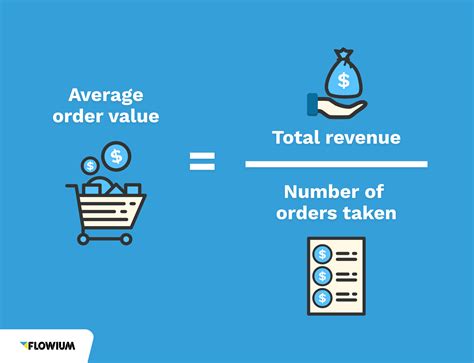 How To Improve Average Order Value Aov Top Strategies For Ecommerce