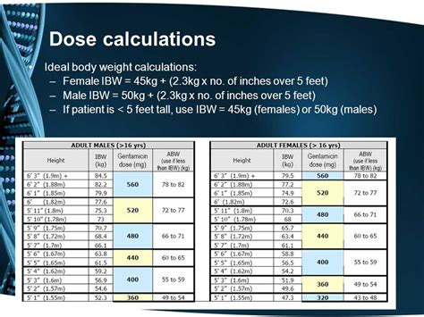 How To Safely Calculate Dosage A Comprehensive Test For Dosage Calculation 3 0