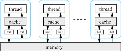 Figure From Improving The Java Memory Model Using Crf Semantic Scholar