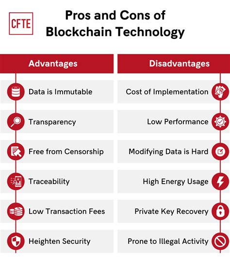 Pros And Cons Of Blockchain Technology Cfte