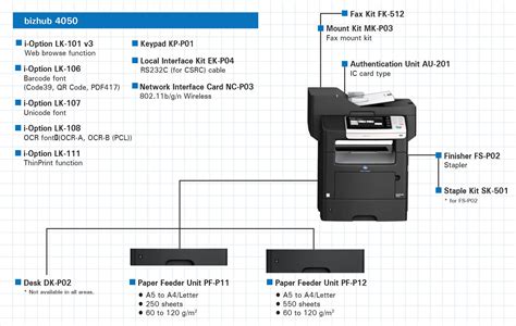 Bizhub P P P Bme Konica Minolta