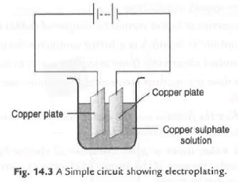 Draw The Diagram Of A Simple Circuit Showing Electroplating - Wiring View and Schematics Diagram