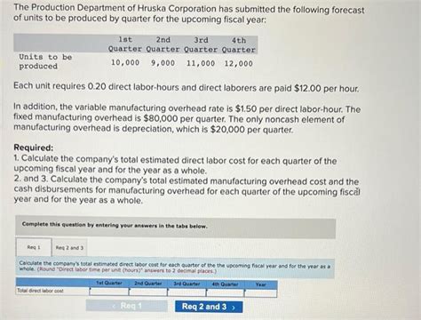 Solved The Production Department Of Hruska Corporation Has Chegg